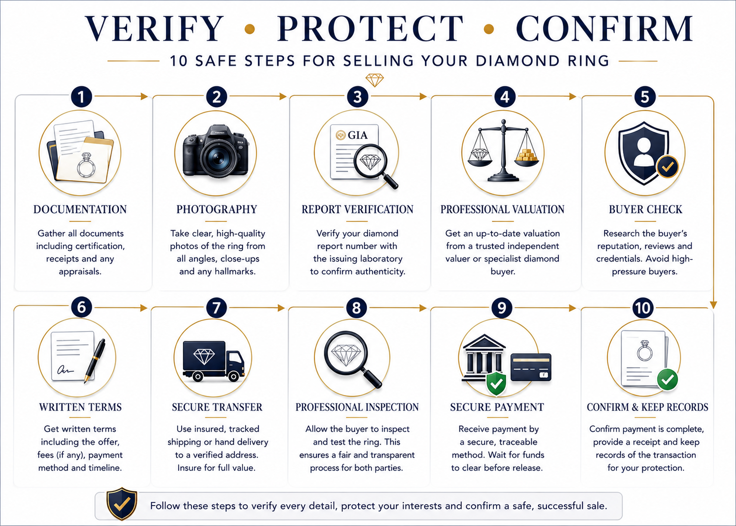 Safety steps for selling a natural diamond ring