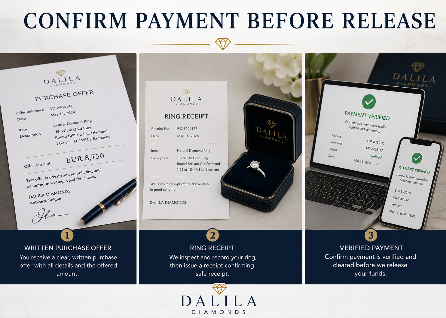 Written offer receipt and verified payment for a diamond-ring sale