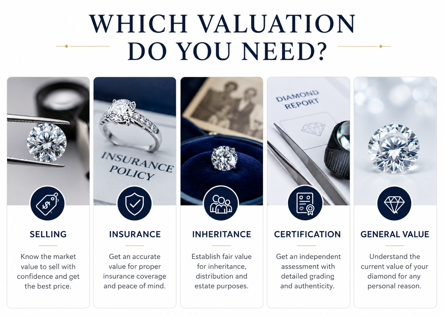 Steps followed during a professional diamond appraisal