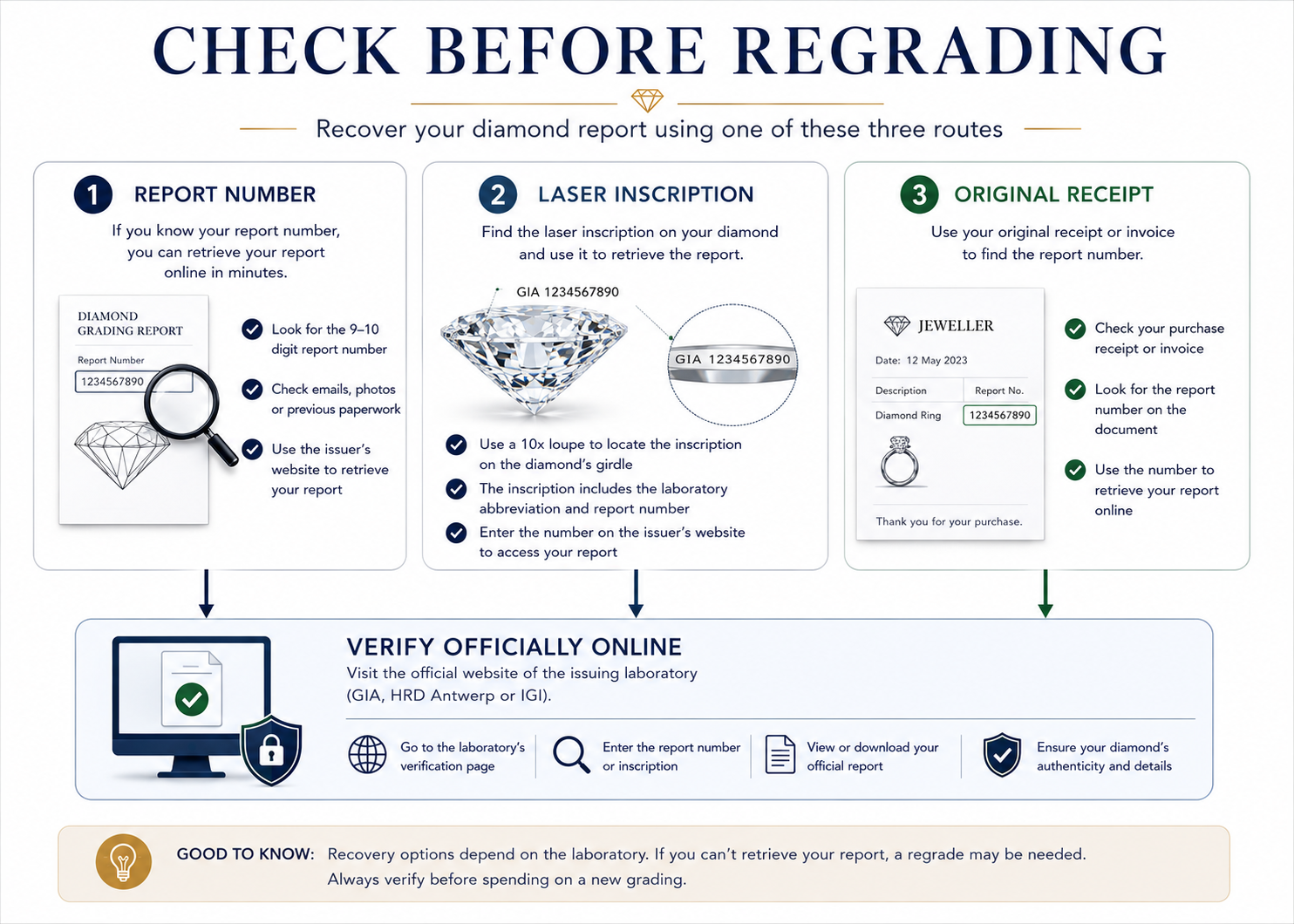 Ways to recover information from a lost diamond grading report