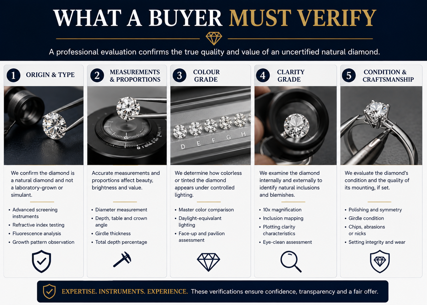 Professional evaluation of an uncertified natural diamond