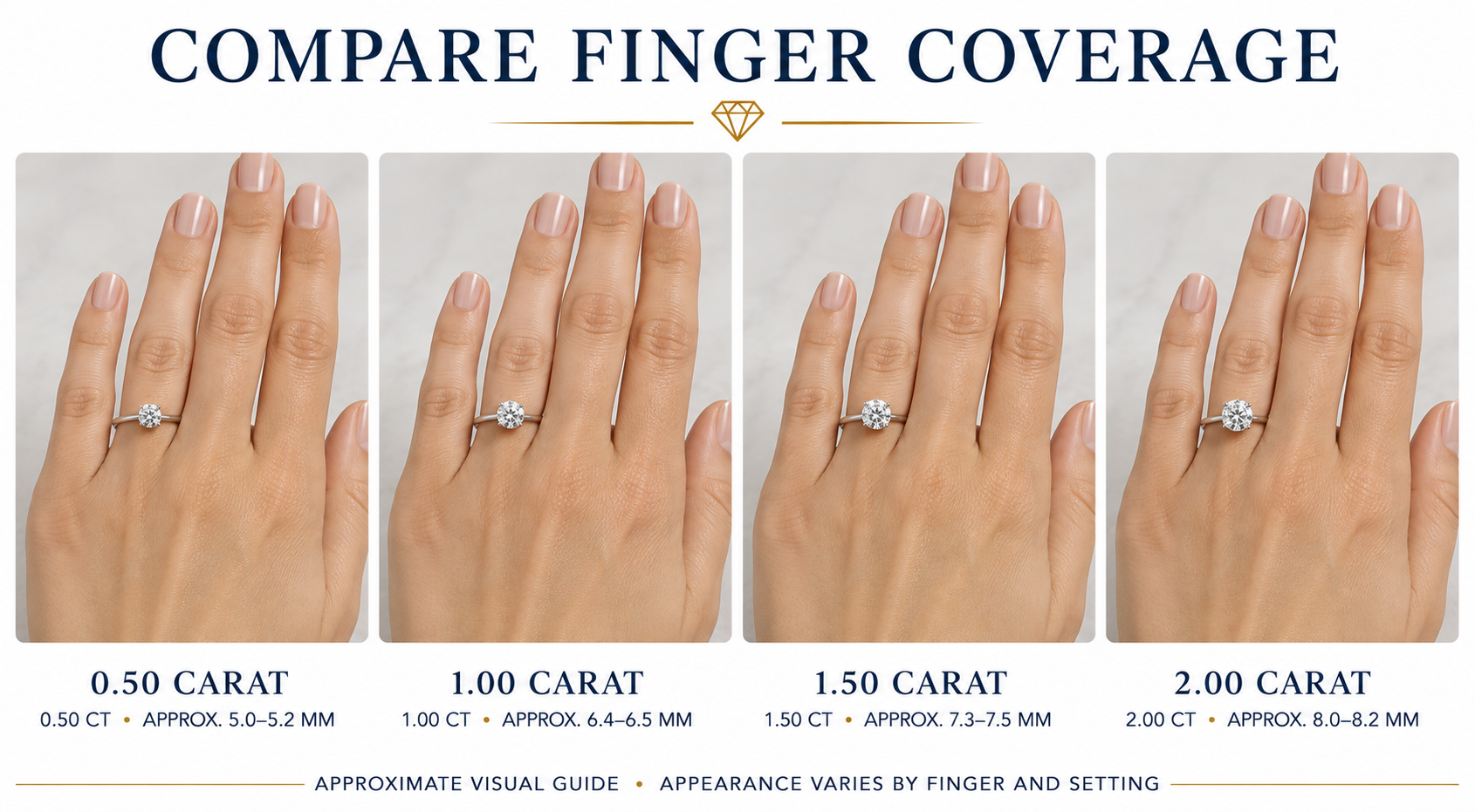 Round diamond sizes compared on the same finger